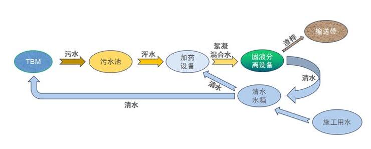 做好自控系統的設計，污水自控處理更完善！