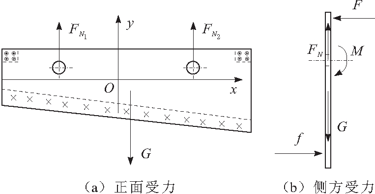  撥板結構示意