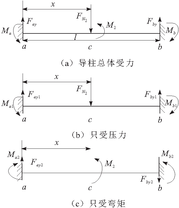 導柱結構示意圖